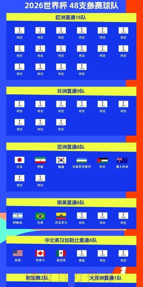 2026世界杯赛程完整版最新时间表免费观看 2026世界杯赛程完整版最新时间表免费观看